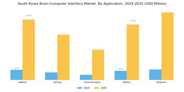South Korea Brain Computer Interface Market Segment Image 0