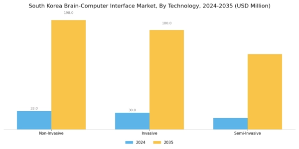 South Korea Brain Computer Interface Market Segment Image 1