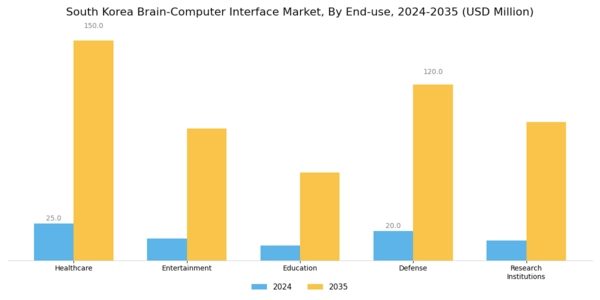 South Korea Brain Computer Interface Market Segment Image 2