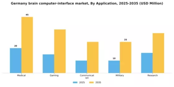 Germany Brain Computer Interface Market Segment Image 0