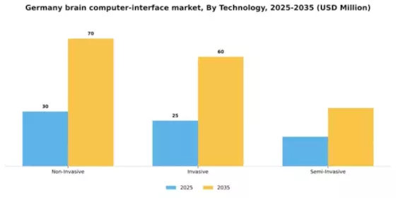 Germany Brain Computer Interface Market Segment Image 2