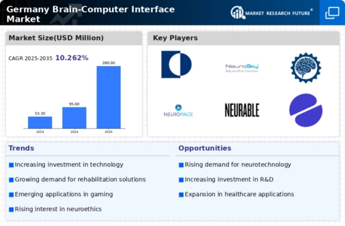 Germany Brain Computer Interface Market Infographic