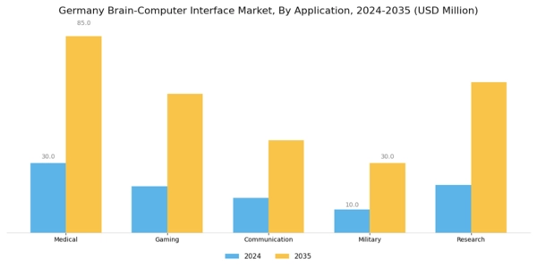 Germany Brain Computer Interface Market Segment Image 0