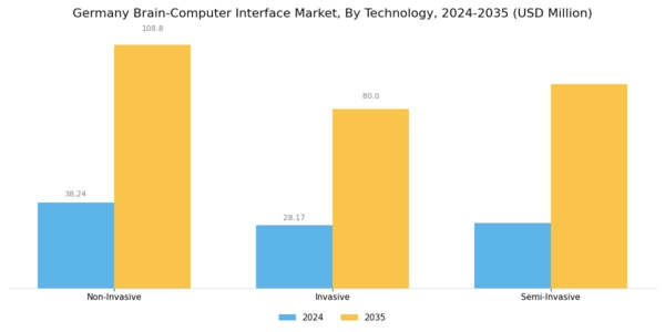 Germany Brain Computer Interface Market Segment Image 1