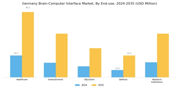 Germany Brain Computer Interface Market Segment Image 2