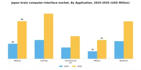 Japan Brain Computer Interface Market Segment Image 0
