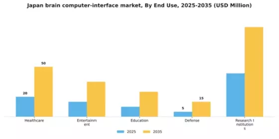 Japan Brain Computer Interface Market Segment Image 1