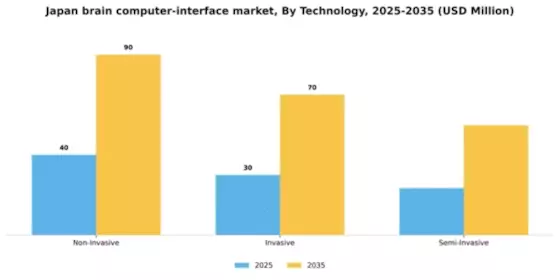 Japan Brain Computer Interface Market Segment Image 2
