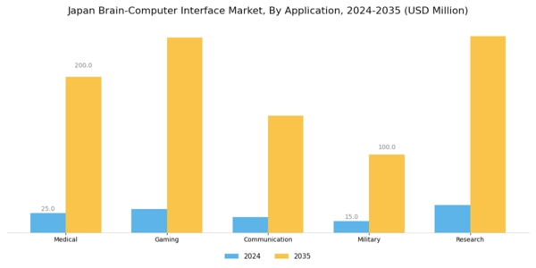 Japan Brain Computer Interface Market Segment Image 0