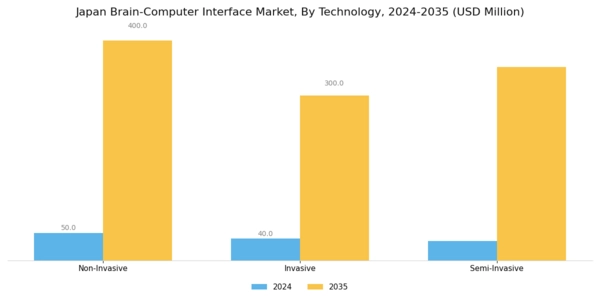 Japan Brain Computer Interface Market Segment Image 1