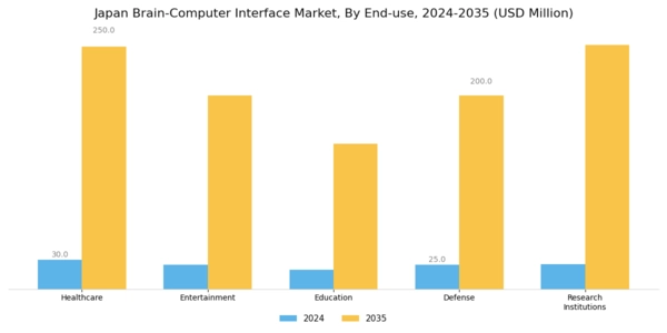 Japan Brain Computer Interface Market Segment Image 2