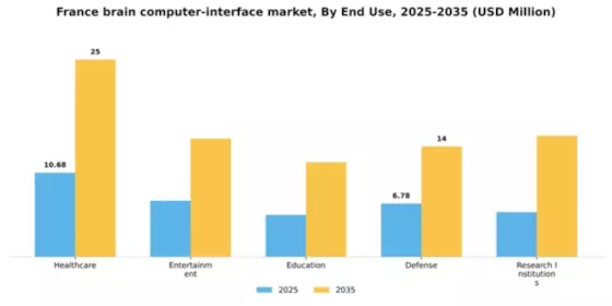 France Brain Computer Interface Market Segment Image 1
