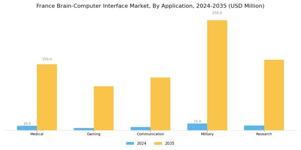 France Brain Computer Interface Market Segment Image 0
