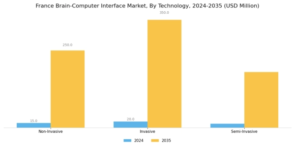 France Brain Computer Interface Market Segment Image 1
