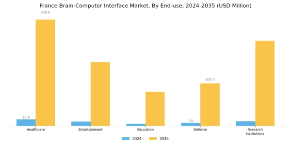 France Brain Computer Interface Market Segment Image 2