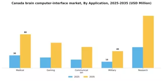 Canada Brain Computer Interface Market Segment Image 0