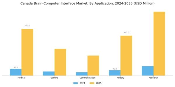 Canada Brain Computer Interface Market Segment Image 0