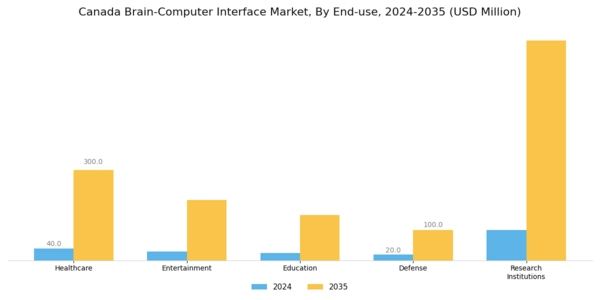 Canada Brain Computer Interface Market Segment Image 2