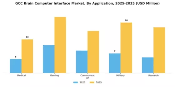 GCC Brain Computer Interface Market Segment Image 0