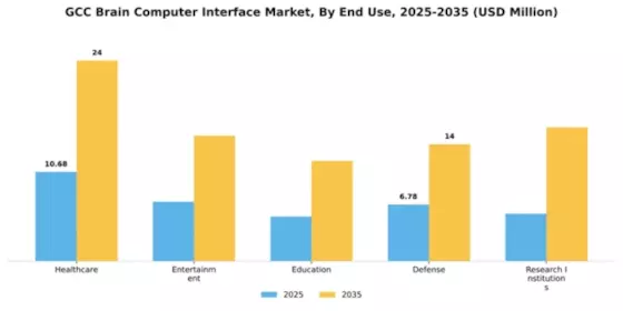GCC Brain Computer Interface Market Segment Image 1