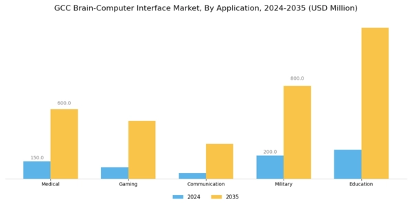 GCC Brain Computer Interface Market Segment Image 0
