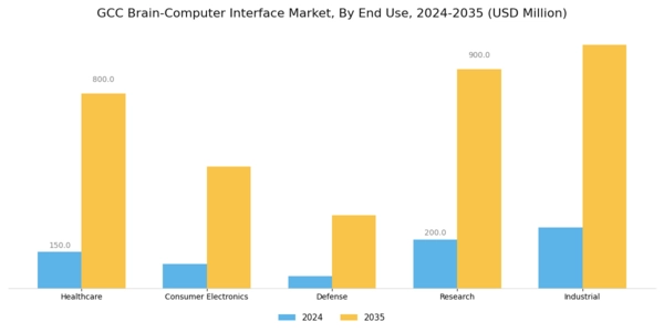 GCC Brain Computer Interface Market Segment Image 1