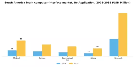 South America Brain Computer Interface Market Segment Image 0