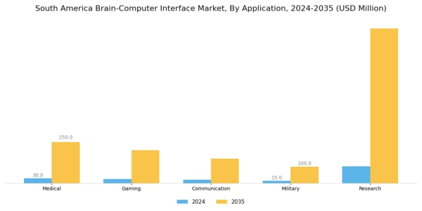 South America Brain Computer Interface Market Segment Image 0