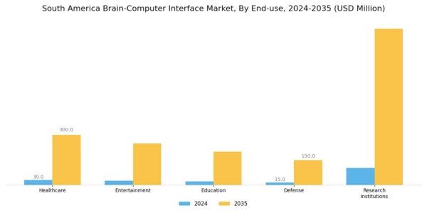 South America Brain Computer Interface Market Segment Image 2
