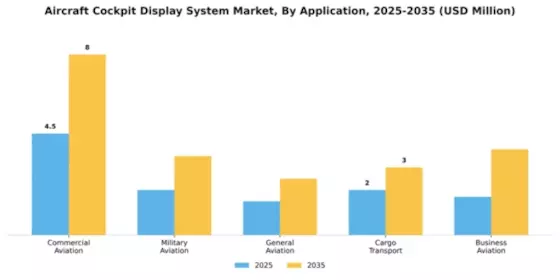 Aircraft Cockpit Display System Market Segment Image 0