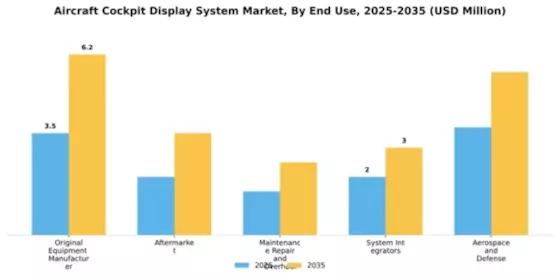 Aircraft Cockpit Display System Market Segment Image 1