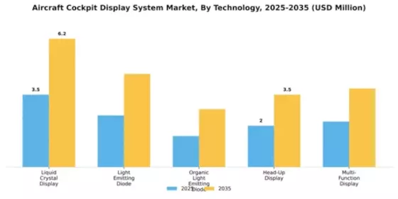 Aircraft Cockpit Display System Market Segment Image 2