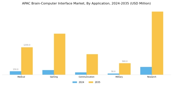 APAC Brain Computer Interface Market Segment Image 0