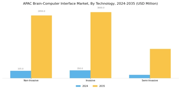 APAC Brain Computer Interface Market Segment Image 1
