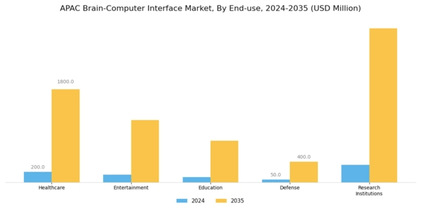 APAC Brain Computer Interface Market Segment Image 2