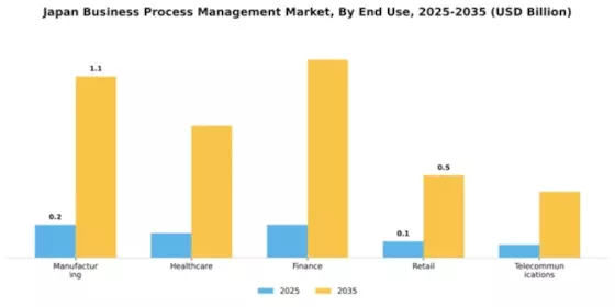 Japan Business Process Management Market Segment Image 3