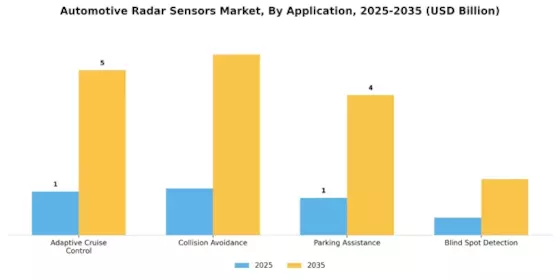 Automotive Radar Sensors Market Segment Image 0