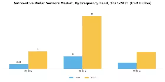 Automotive Radar Sensors Market Segment Image 2