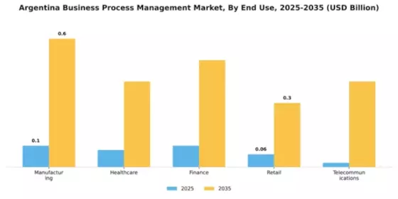 Argentina Business Process Management Market Segment Image 3