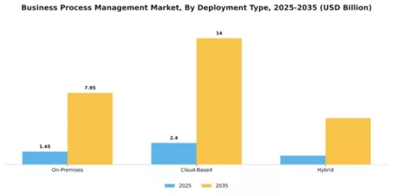 APAC Business Process Management Market Segment Image 1