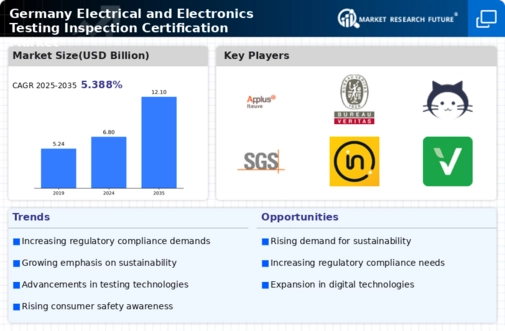 Germany Electrical Electronics Testing Inspection Certification Market Infographic
