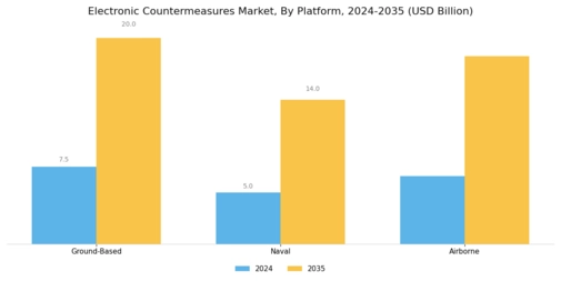 Electronic Countermeasures Market Segment Image 1