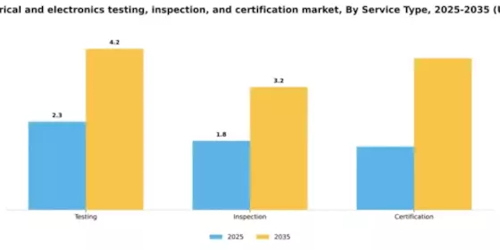 Japan Electrical Electronics Testing Inspection Certification Market Segment Image 2