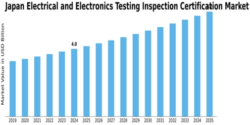 Japan Electrical Electronics Testing Inspection Certification Market Size