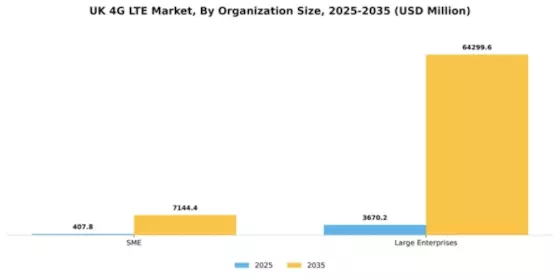 UK 4G Lte Market Segment Image 2