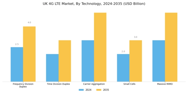 UK 4G Lte Market Segment Image 2