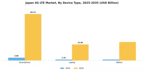 Japan 4G Lte Market Segment Image 1