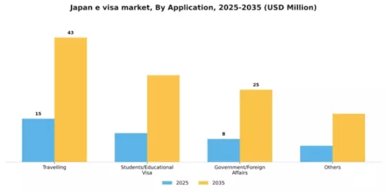 Japan E Visa Market Segment Image 0