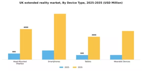 UK Extended Reality Market Segment Image 1