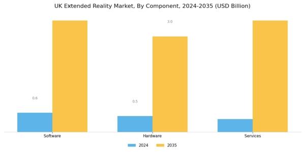 UK Extended Reality Market Segment Image 2